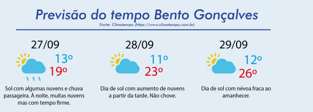 Chuva deve dar trégua no fim de semana no Rio Grande do Sul